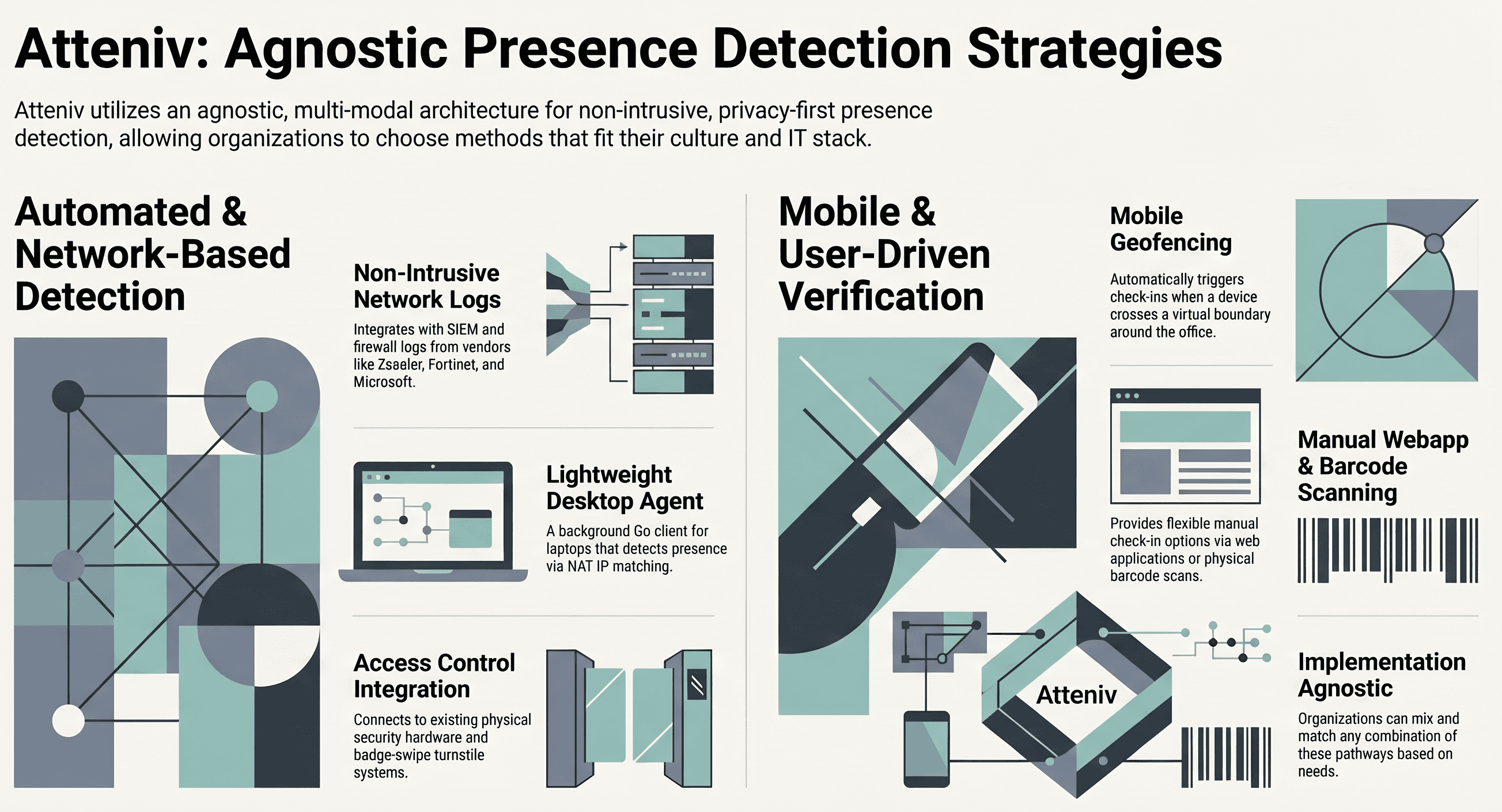 Atteniv agnostic presence detection strategies — automated network-based and mobile user-driven verification methods